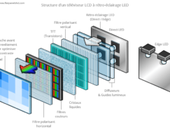 Structure-TV-LCD-LED
